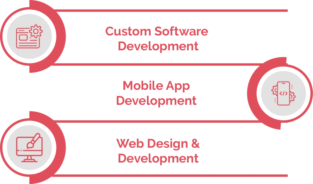 High-Quality Software Outsourcing Services Offered by Nearshore Development Companies