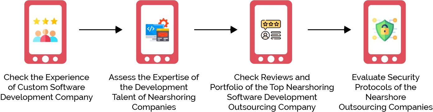 How to Choose the Best Nearshore Software Development Outsourcing Firm for Your Business