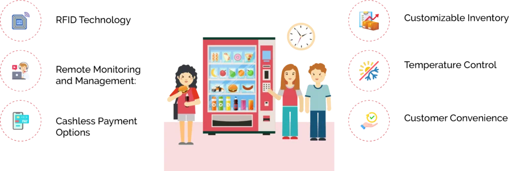 Key Features of Smart Vending Machines