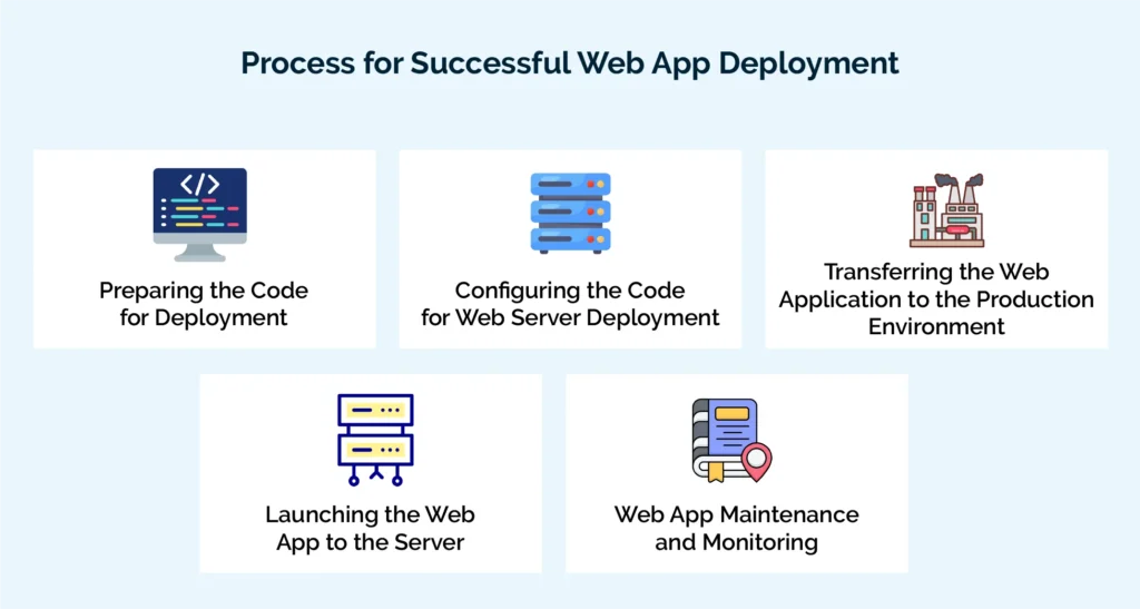 web app deployment