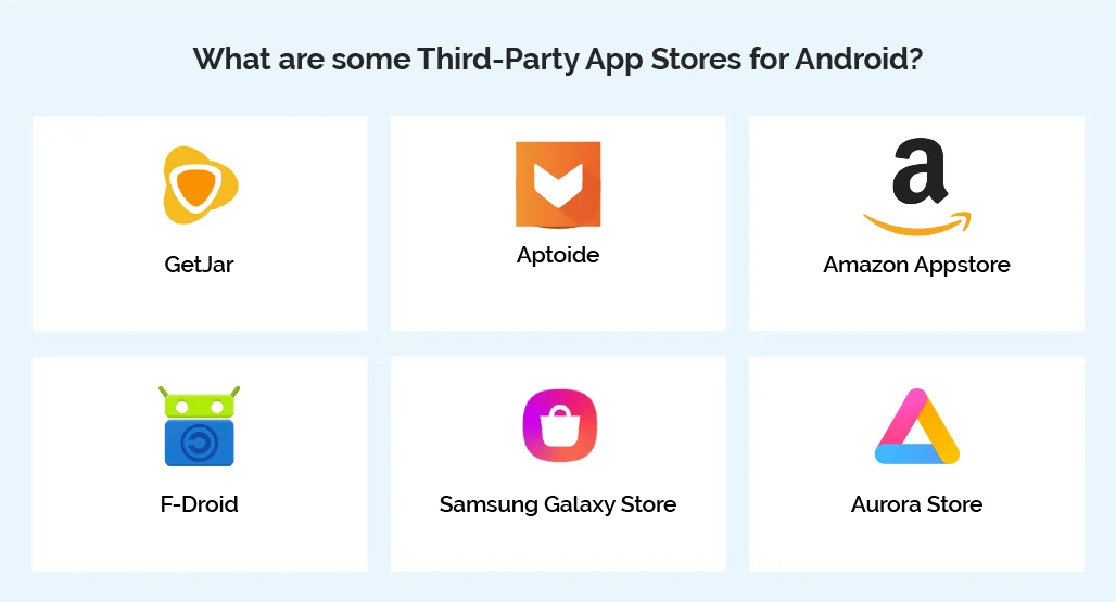 What are some Third-Party App Stores for Android?