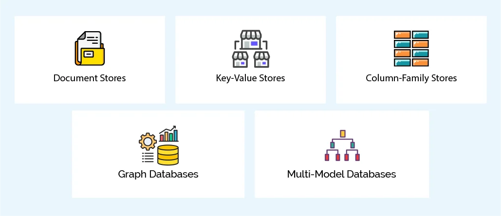 What are some of the data models used by NoSQL databases?