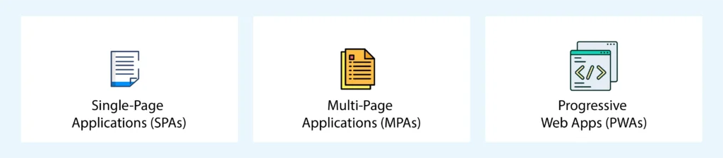 What are the  Types of Web Apps