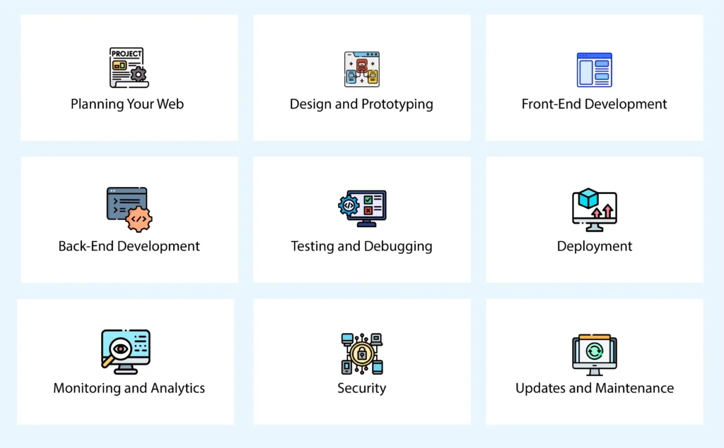 What does the process of web app development look like?
