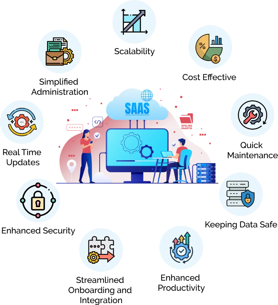saas examples