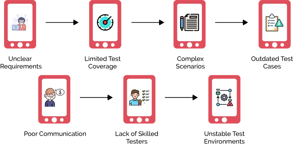 Common Challenges and How to Solve Them