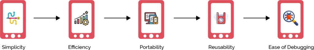 What Are Some of the Advantages of Procedural Programming?