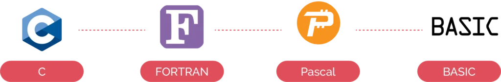 procedural programming