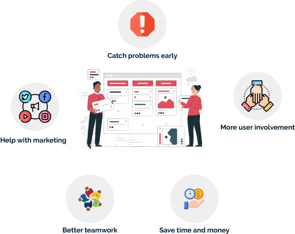 prototype vs mvp