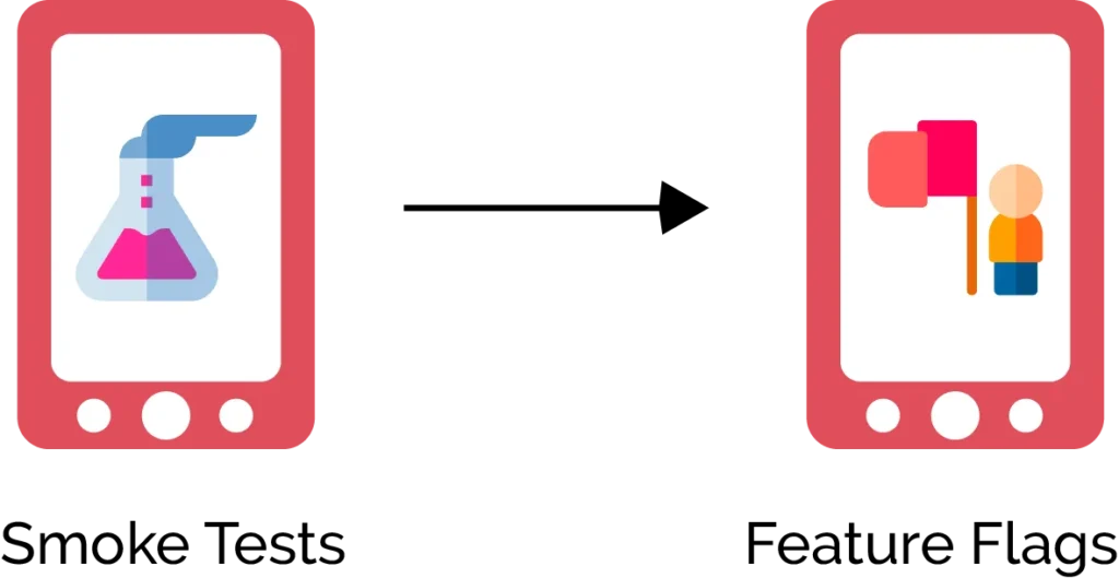 What are some of the MVP Testing Strategies?