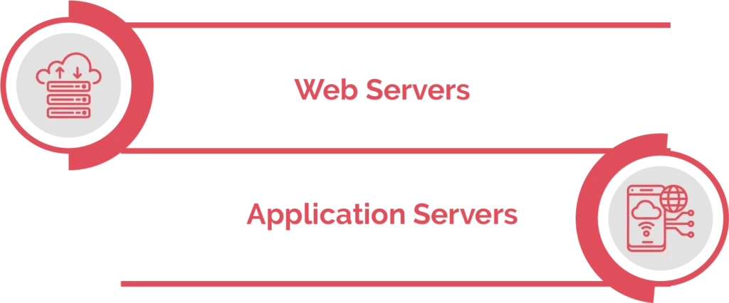 What are the Performance and Scalability Considerations?
