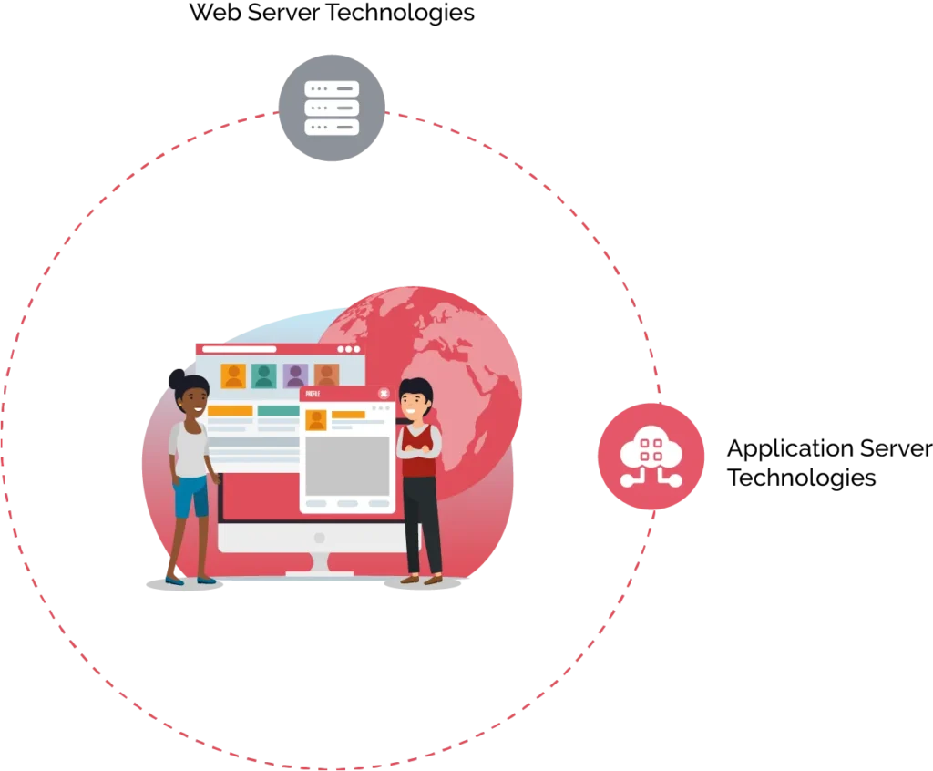 What are the Underlying Technologies Behind Each of Them?