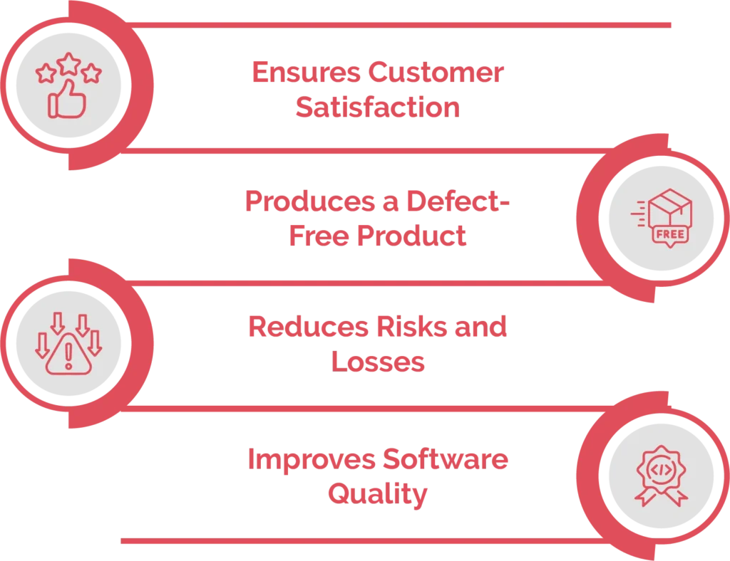 functional testing