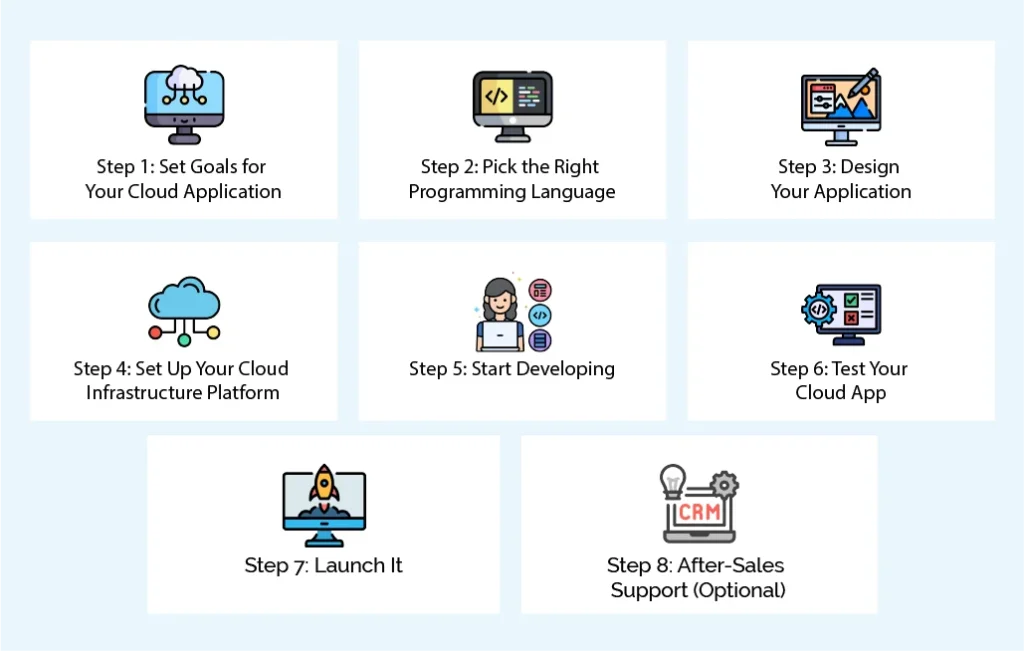How to Develop Cloud Applications