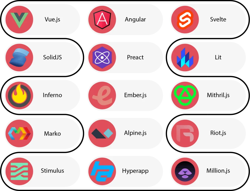 The 15 Best React Alternatives
