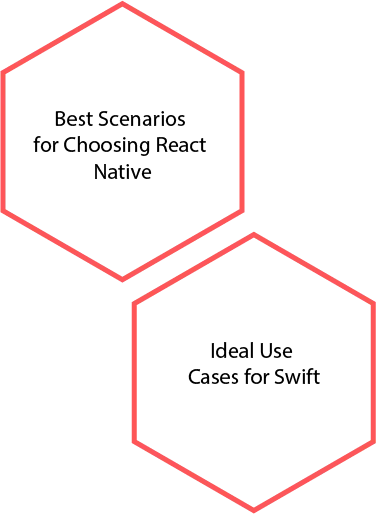 What are some of the Use Case Recommendations