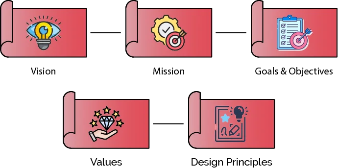 design strategy