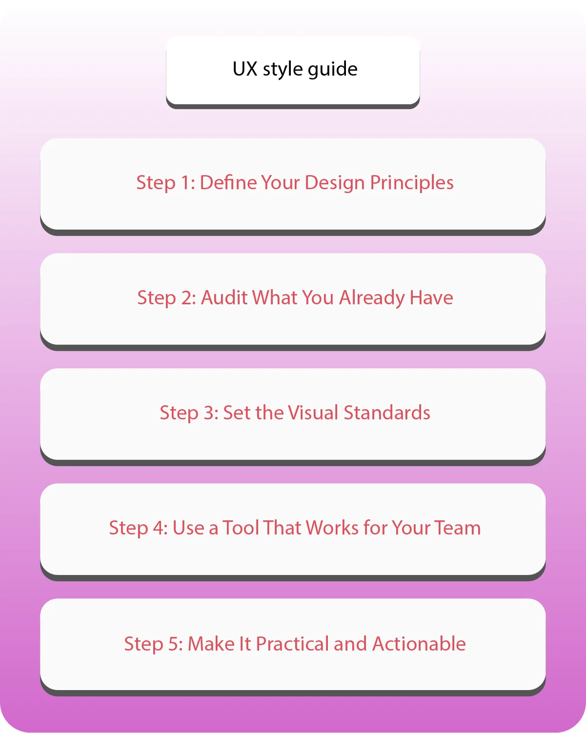 How do you create a UX style guide