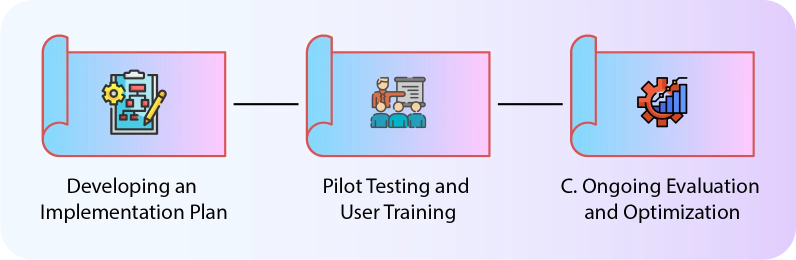 How to Implement an Enterprise Learning Management System