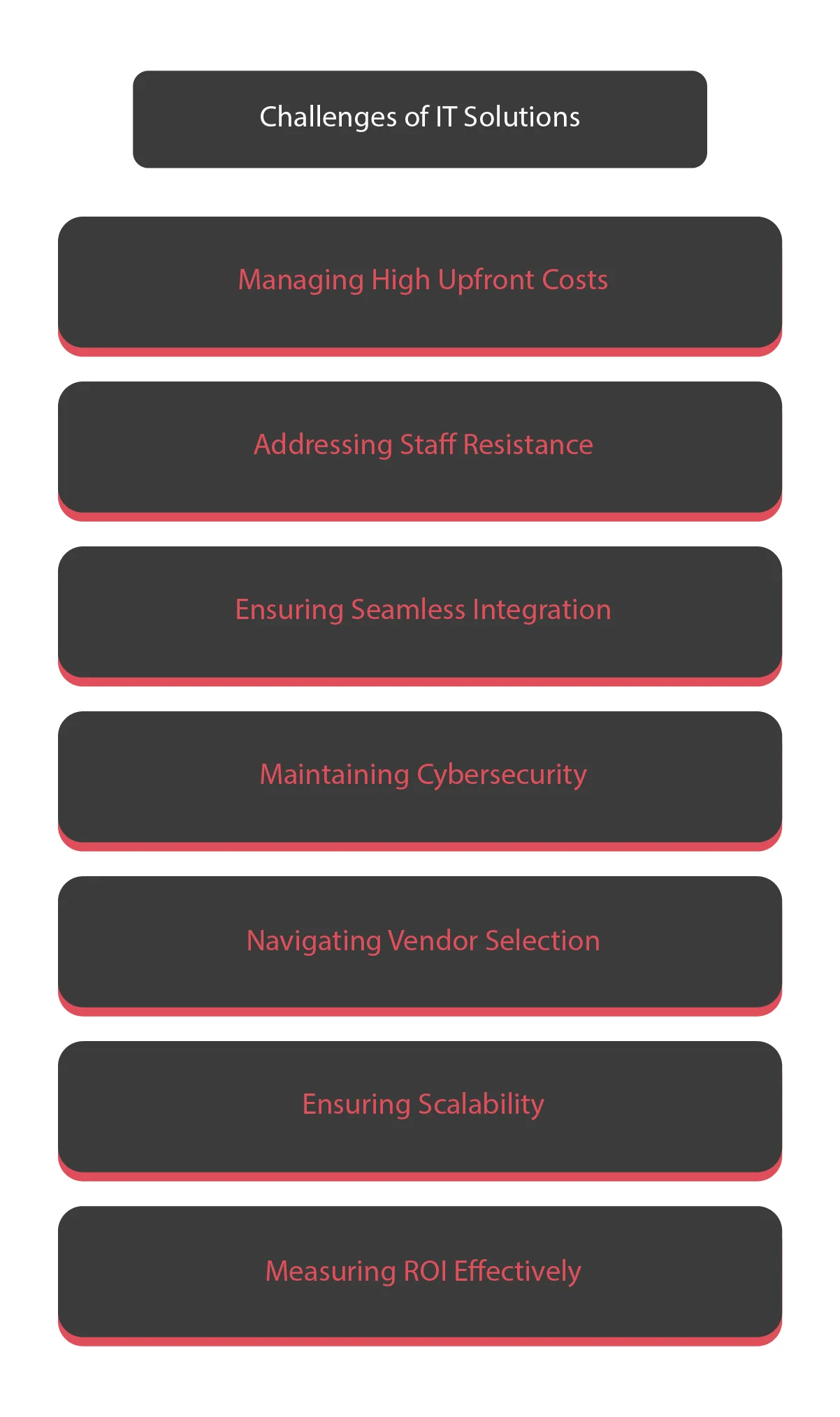 How to Overcome Common Challenges of IT Solutions for Manufacturing