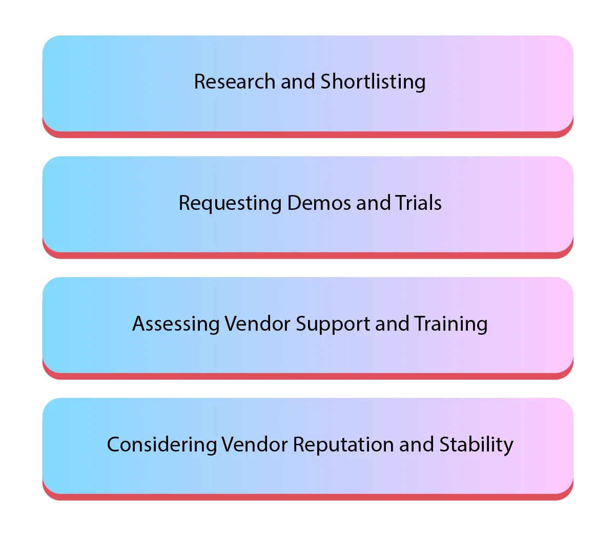 What Should You Look for When Evaluating LMS Vendors