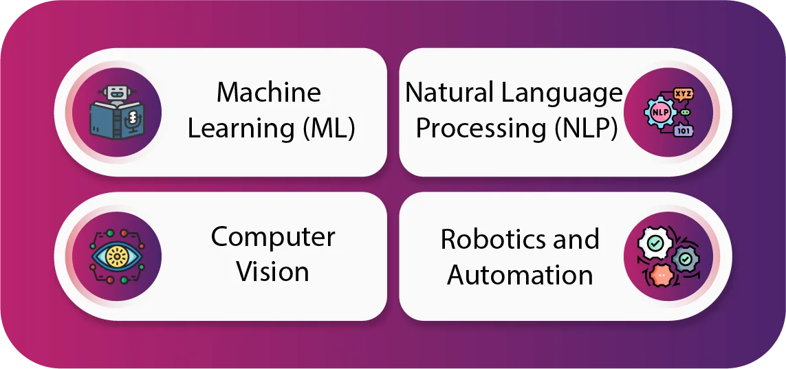 ai in ecommerce