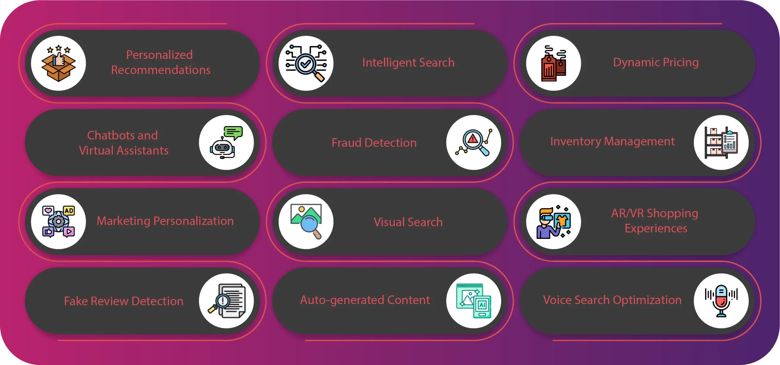 ai in ecommerce