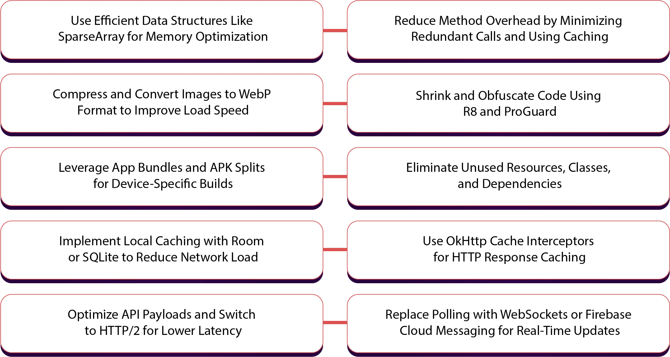 What are the Best Practices for Optimization