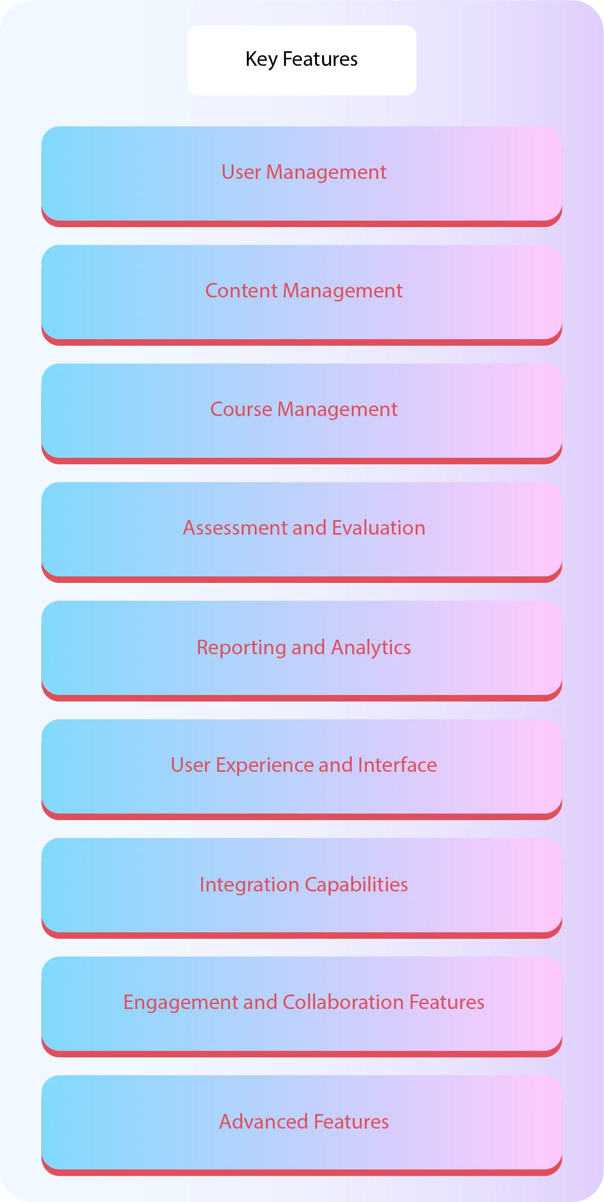 What are the Key Features of an Enterprise Learning Management System