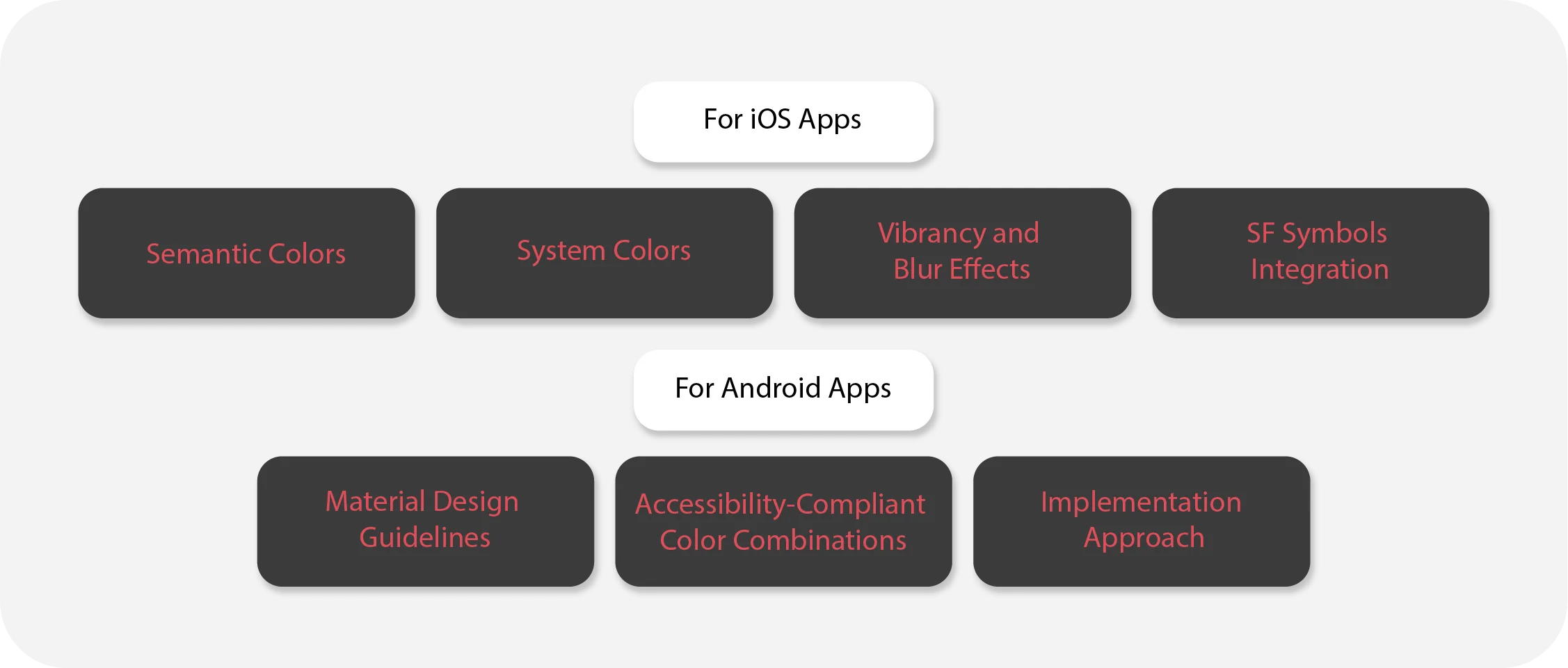 What are the Steps to Implement Dark Mode
