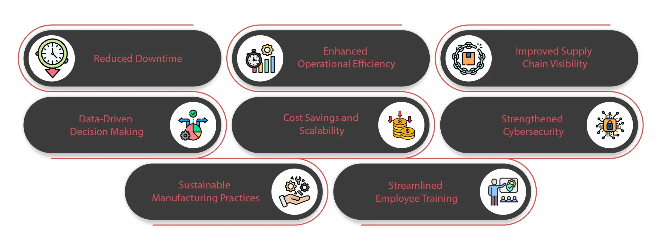 it solutions for manufacturing