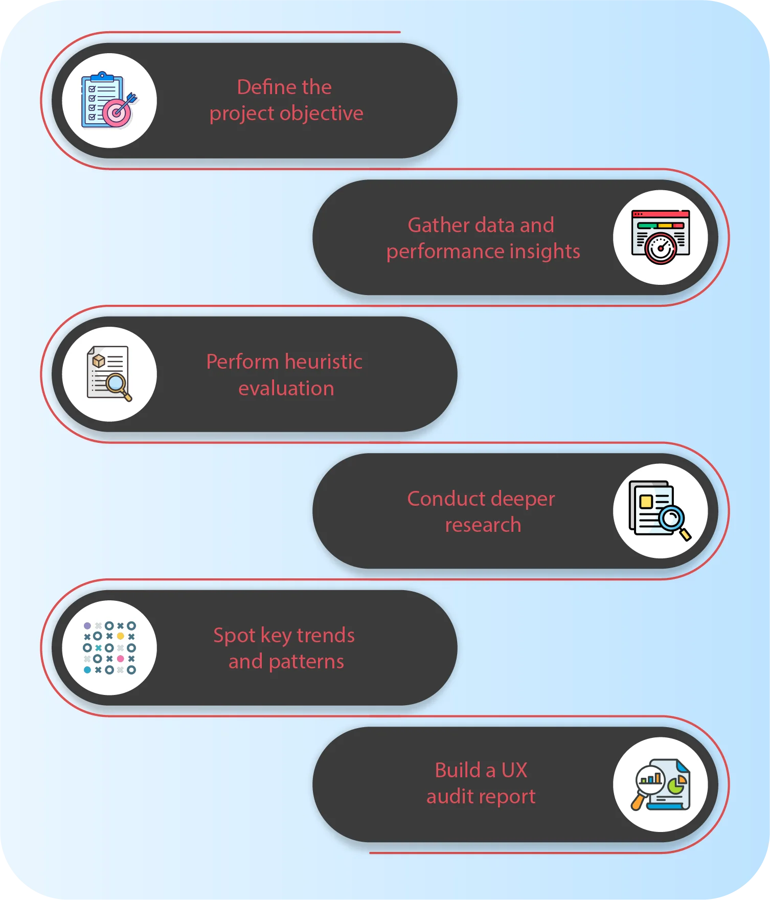 ux audit
