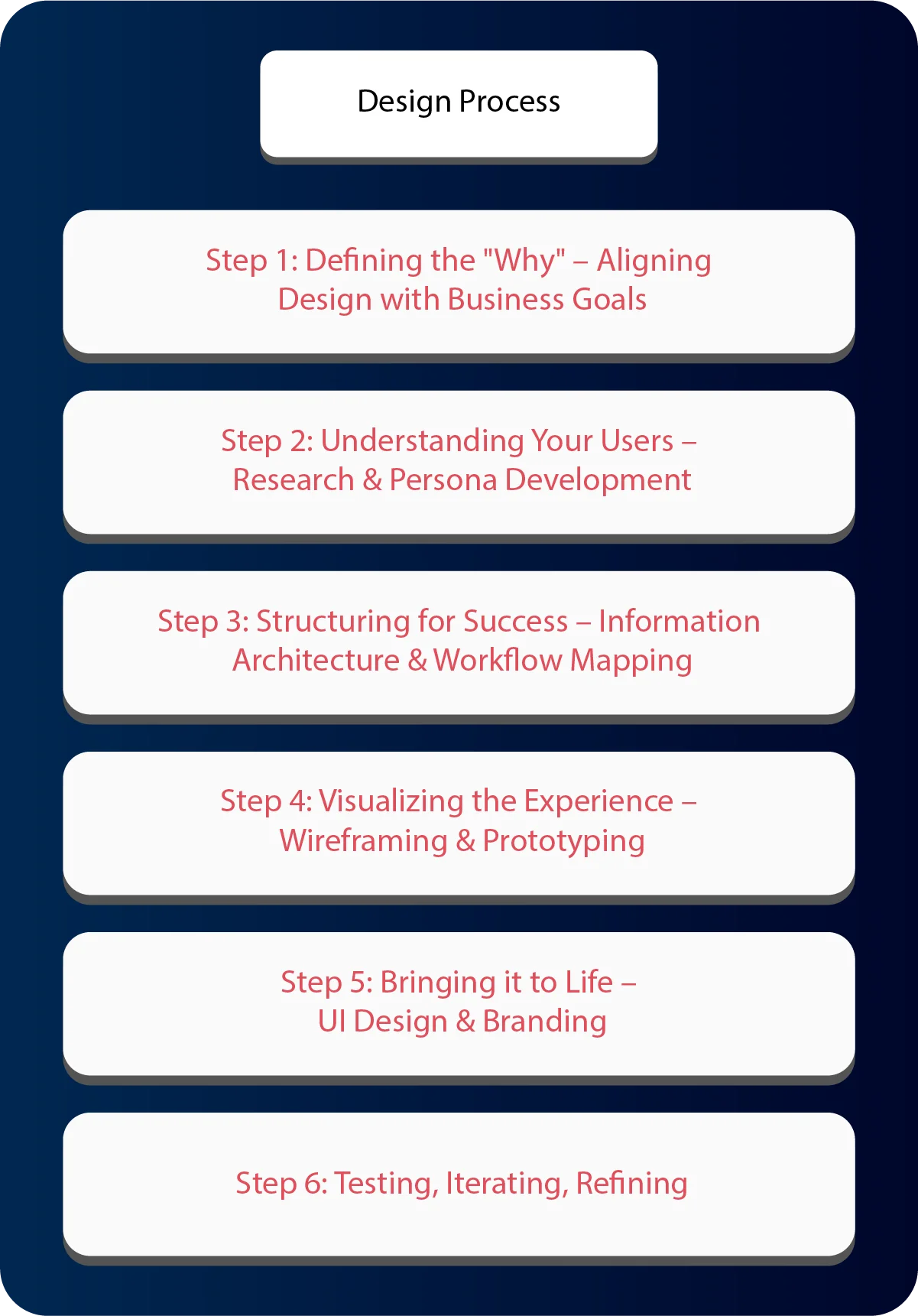 crm design
