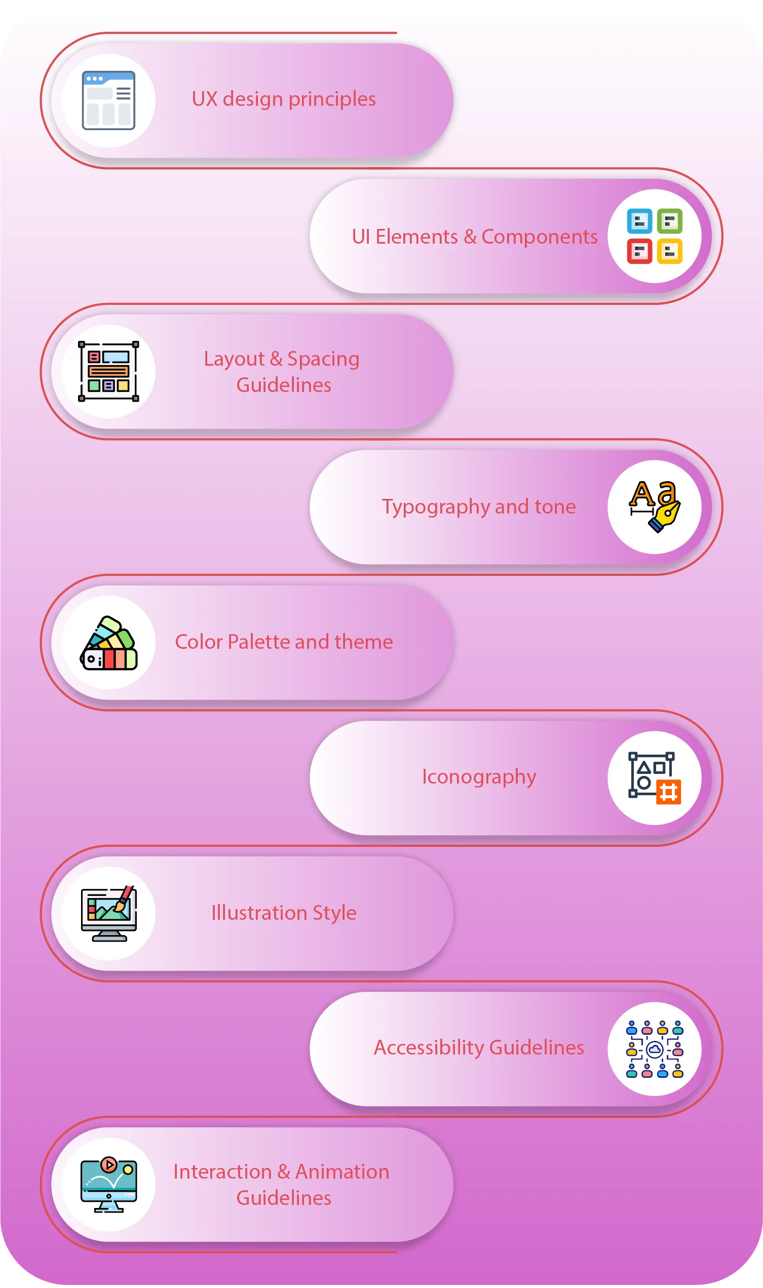 What should a UX style guide contain