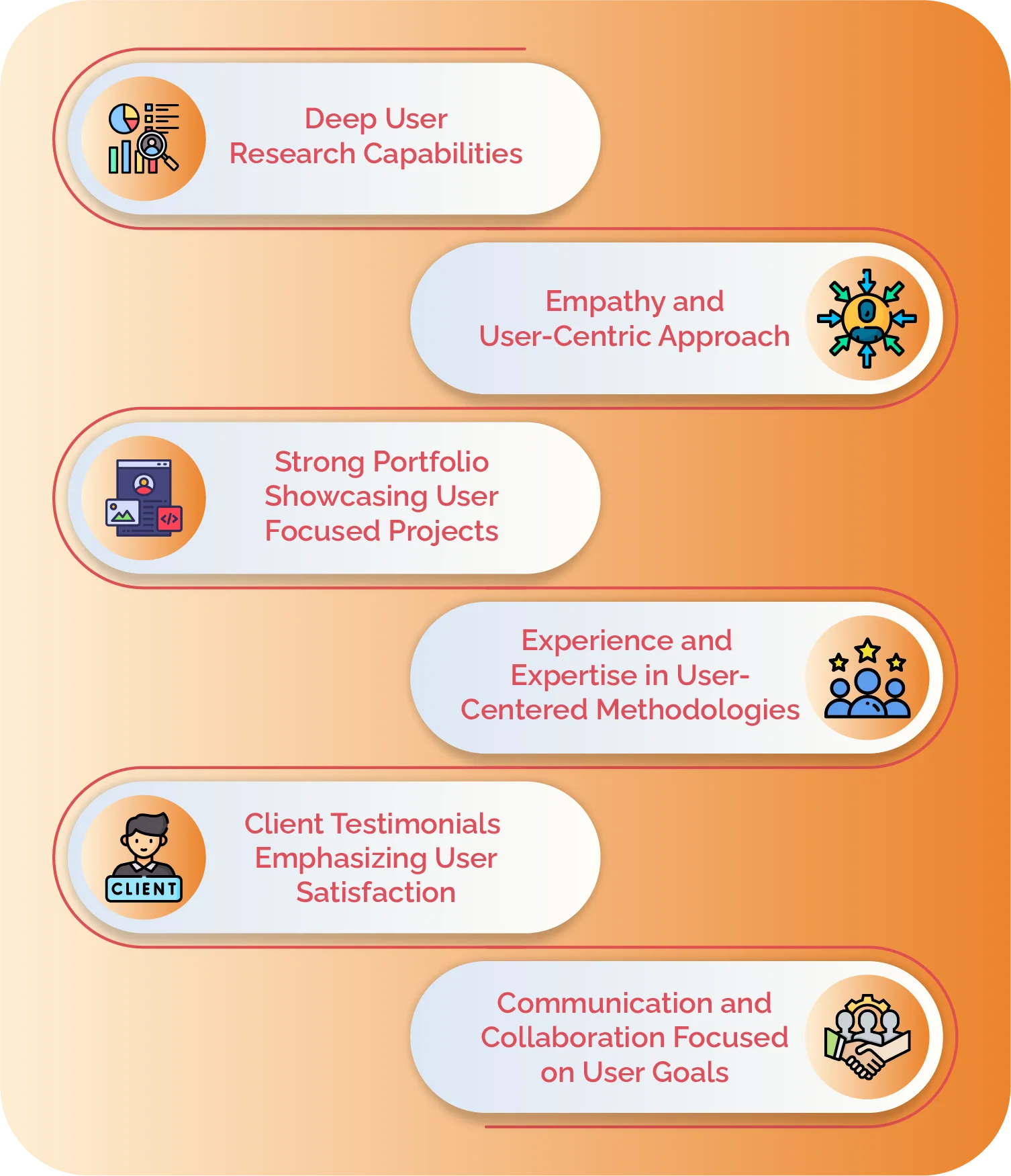 top ux agencies