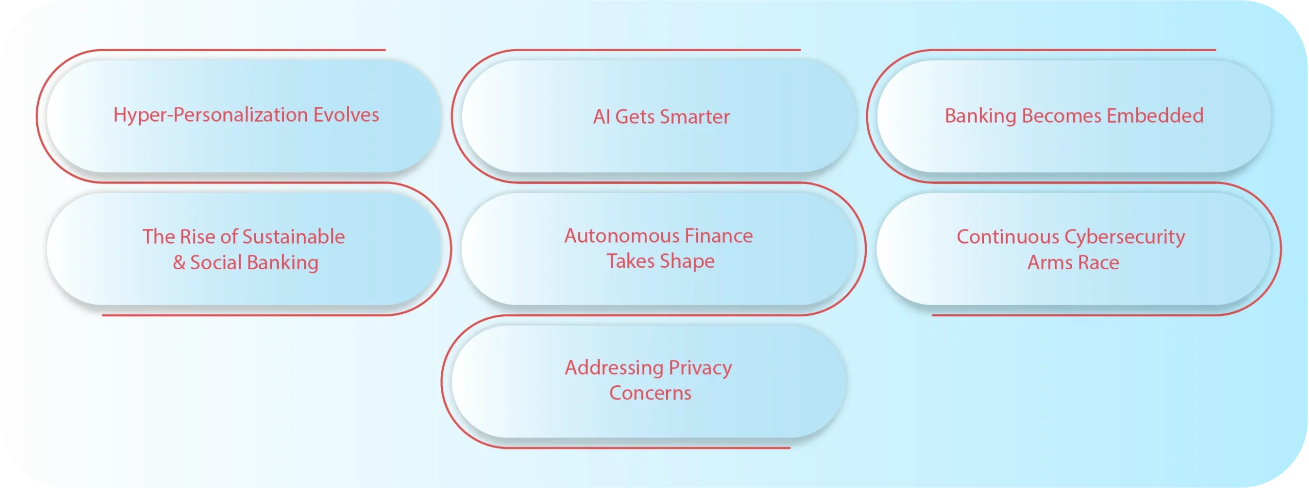 What's Next for Digital Banking (2025 & Beyond)
