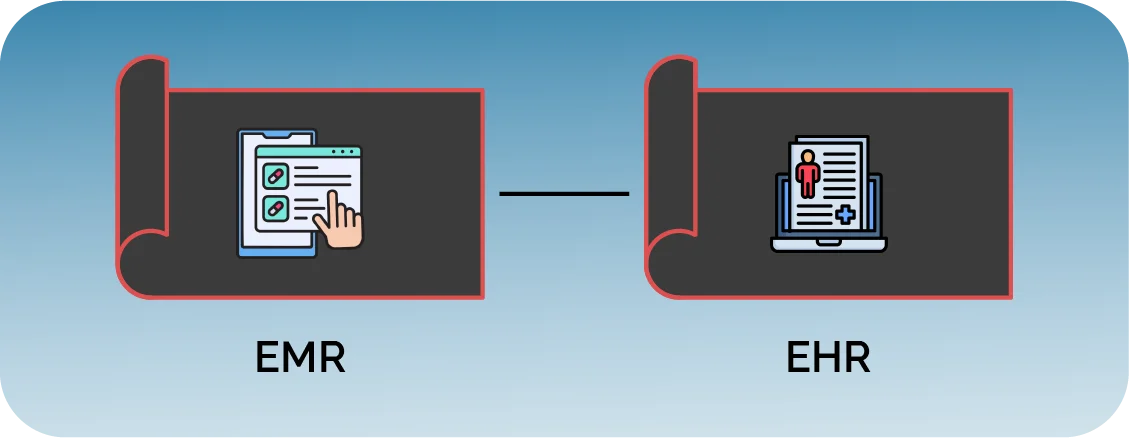 emr integration