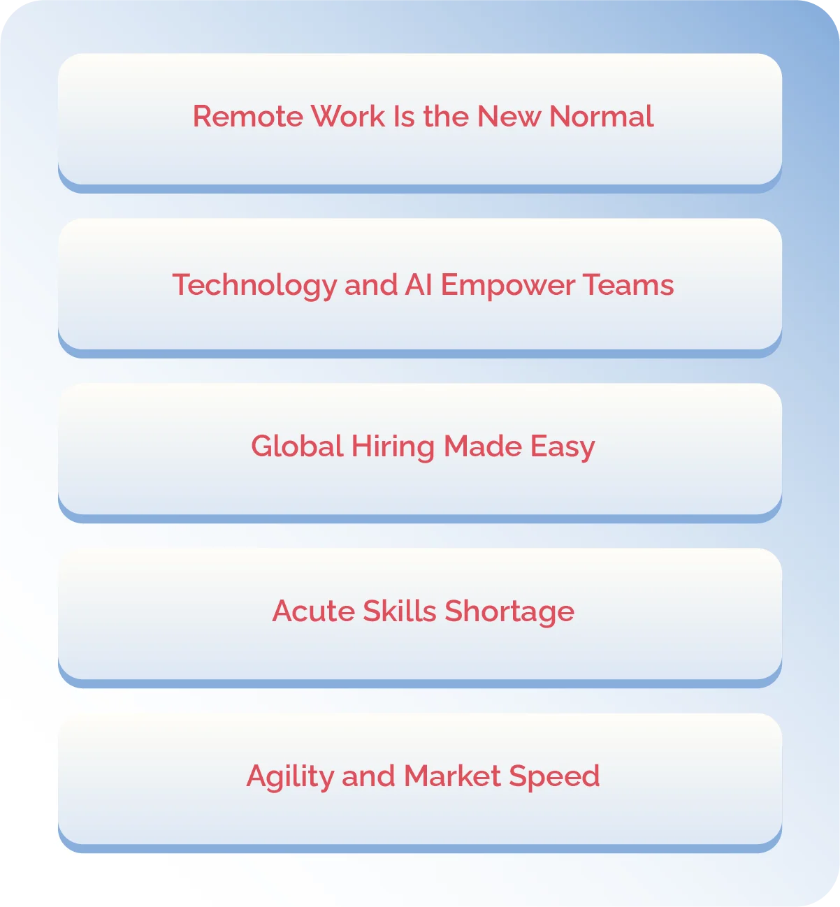 dedicated development team services