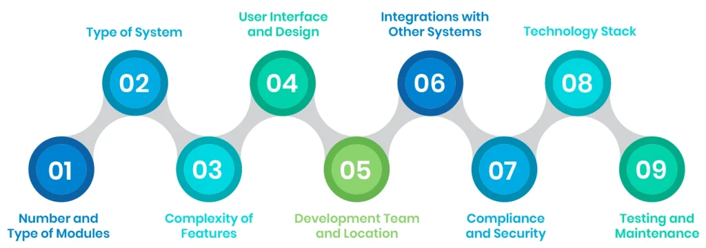 Hotel Software Development: Cost Factors