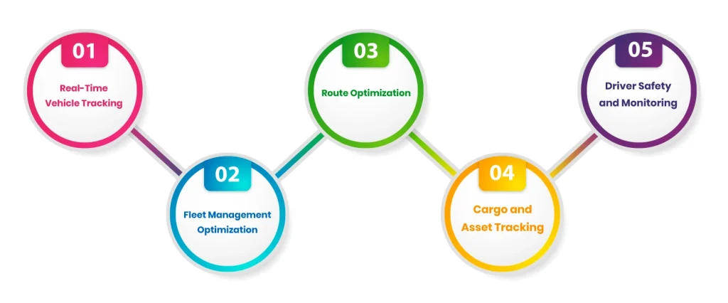 Key Applications of IoT in Transportation and Logistics