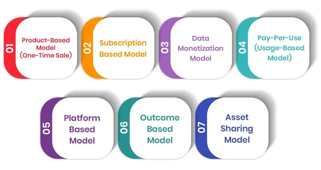 Business models of IoT monetization