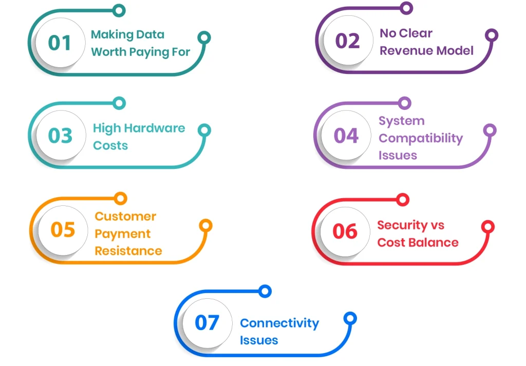 Challenges That Arise With IoT Monetization
