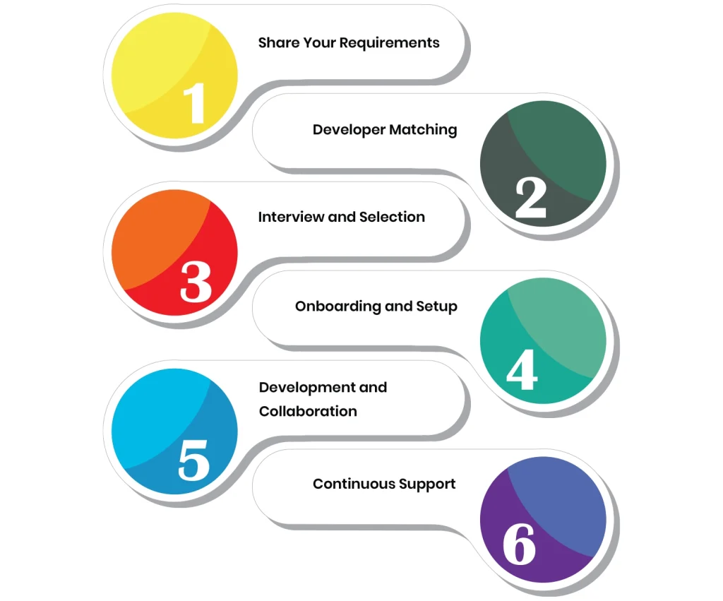 Linkitsoft Helps You Outsource Software Developers