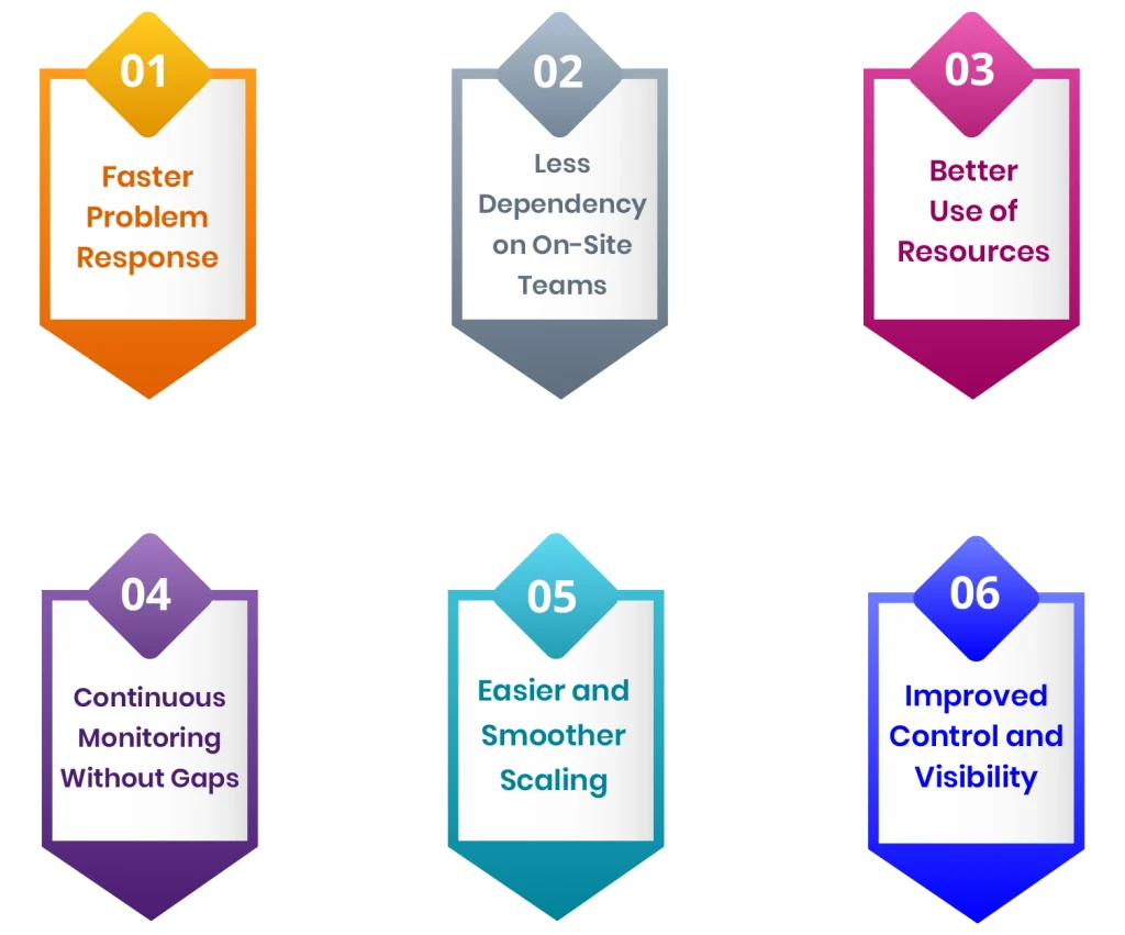 Benefits of Remote Infrastructure Management