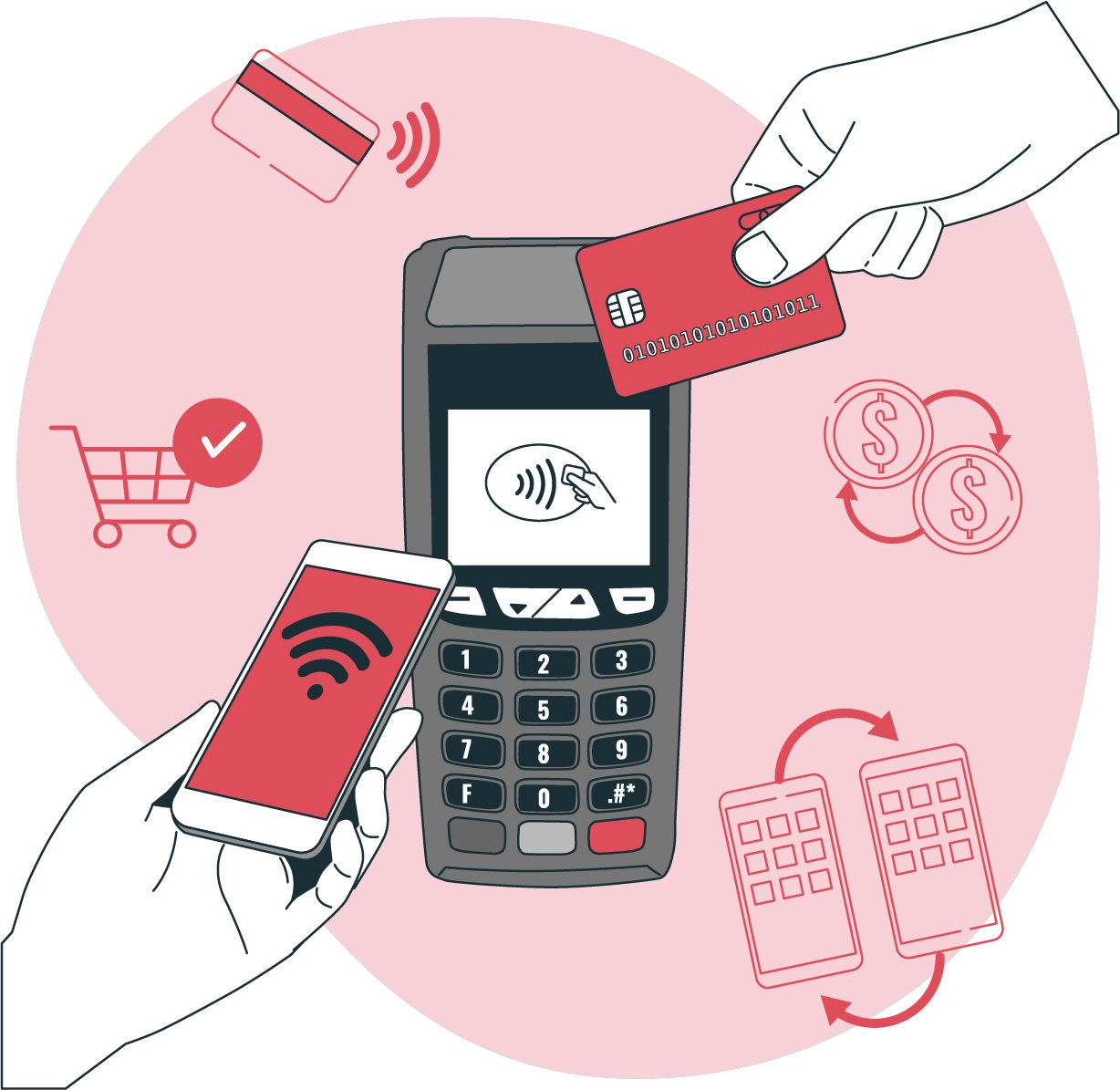 Integration-With-Card-Reader-For-Cashless-Payment