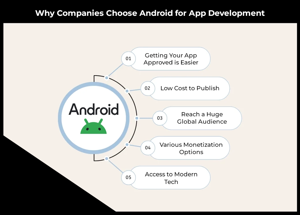 Reasons to Choose Android Development