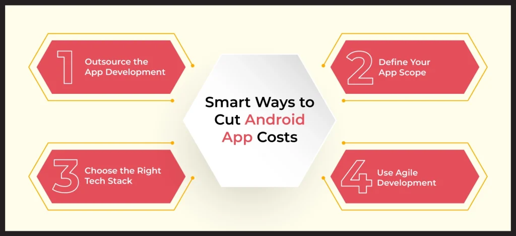 Ways to Cut Android App Costs