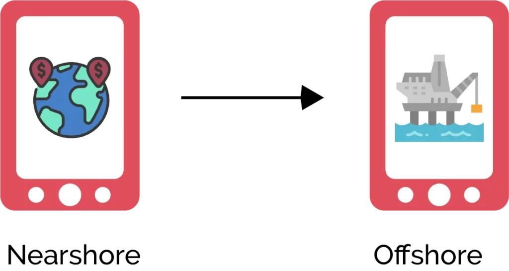 Difference Between Nearshore and Offshore