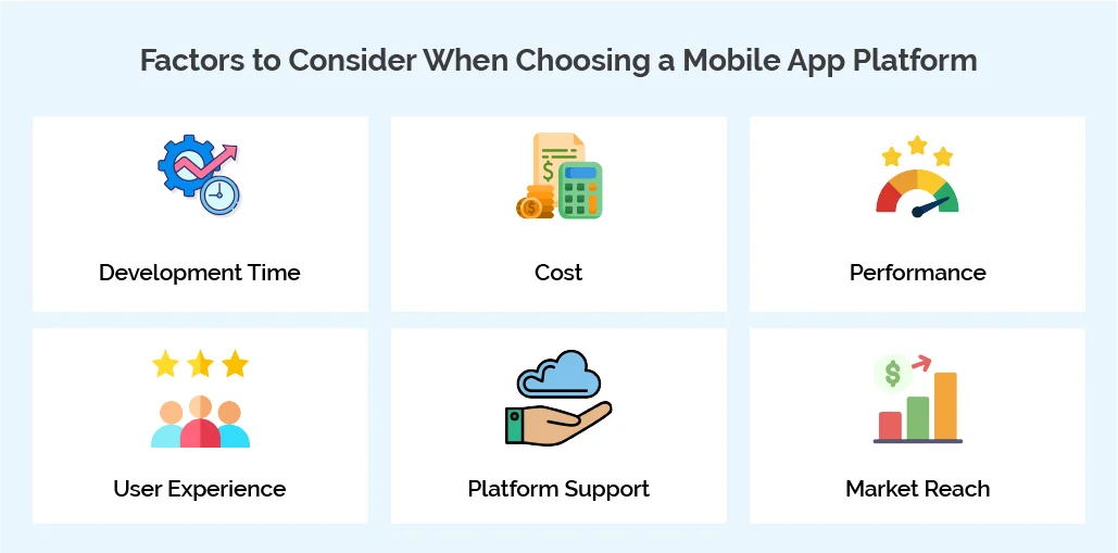 Factors to Consider When Choosing a Mobile App Platform