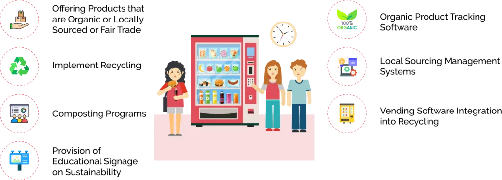 How to promote eco-friendly practices through a vending machine